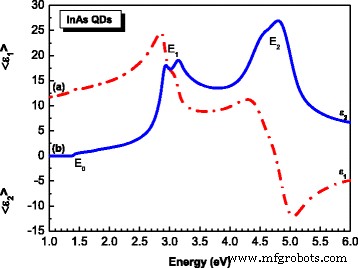 Enhancing Photovoltaic Efficiency by Detecting Spatially Localized Excitons in Self‑Organized InAs/InGaAs Quantum Dot Superlattices