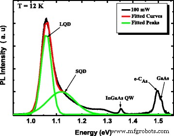 Enhancing Photovoltaic Efficiency by Detecting Spatially Localized Excitons in Self‑Organized InAs/InGaAs Quantum Dot Superlattices