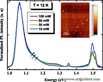 Enhancing Photovoltaic Efficiency by Detecting Spatially Localized Excitons in Self‑Organized InAs/InGaAs Quantum Dot Superlattices