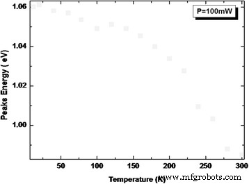 Enhancing Photovoltaic Efficiency by Detecting Spatially Localized Excitons in Self‑Organized InAs/InGaAs Quantum Dot Superlattices