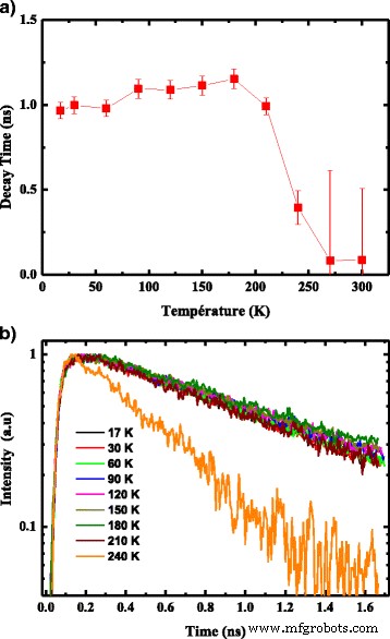 Enhancing Photovoltaic Efficiency by Detecting Spatially Localized Excitons in Self‑Organized InAs/InGaAs Quantum Dot Superlattices