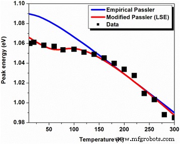 Enhancing Photovoltaic Efficiency by Detecting Spatially Localized Excitons in Self‑Organized InAs/InGaAs Quantum Dot Superlattices