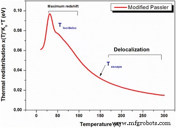 Enhancing Photovoltaic Efficiency by Detecting Spatially Localized Excitons in Self‑Organized InAs/InGaAs Quantum Dot Superlattices