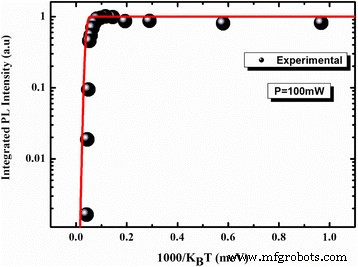 Enhancing Photovoltaic Efficiency by Detecting Spatially Localized Excitons in Self‑Organized InAs/InGaAs Quantum Dot Superlattices