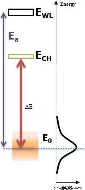 Enhancing Photovoltaic Efficiency by Detecting Spatially Localized Excitons in Self‑Organized InAs/InGaAs Quantum Dot Superlattices