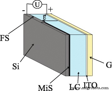 Boosting Nonlinear Optical Response in Hybrid Liquid Crystal Cells with Photonic Crystal Integration