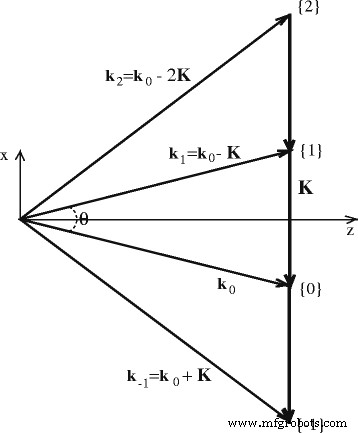 Boosting Nonlinear Optical Response in Hybrid Liquid Crystal Cells with Photonic Crystal Integration