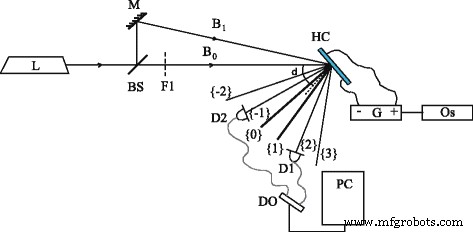 Boosting Nonlinear Optical Response in Hybrid Liquid Crystal Cells with Photonic Crystal Integration
