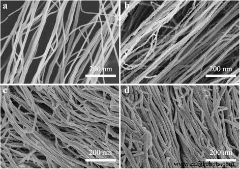 Miniaturized Stretchable Linear Supercapacitors with High‑Rate Performance