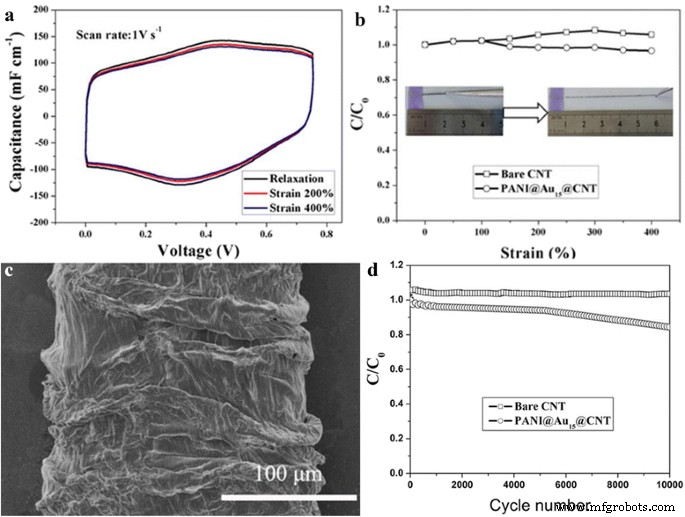 Miniaturized Stretchable Linear Supercapacitors with High‑Rate Performance