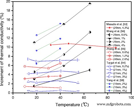 TiO₂ Nanofluids: Applications, Challenges, and Future Directions – Part 2
