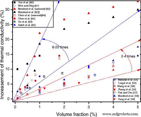 TiO₂ Nanofluids: Applications, Challenges, and Future Directions – Part 2