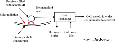 TiO₂ Nanofluids: Applications, Challenges, and Future Directions – Part 2