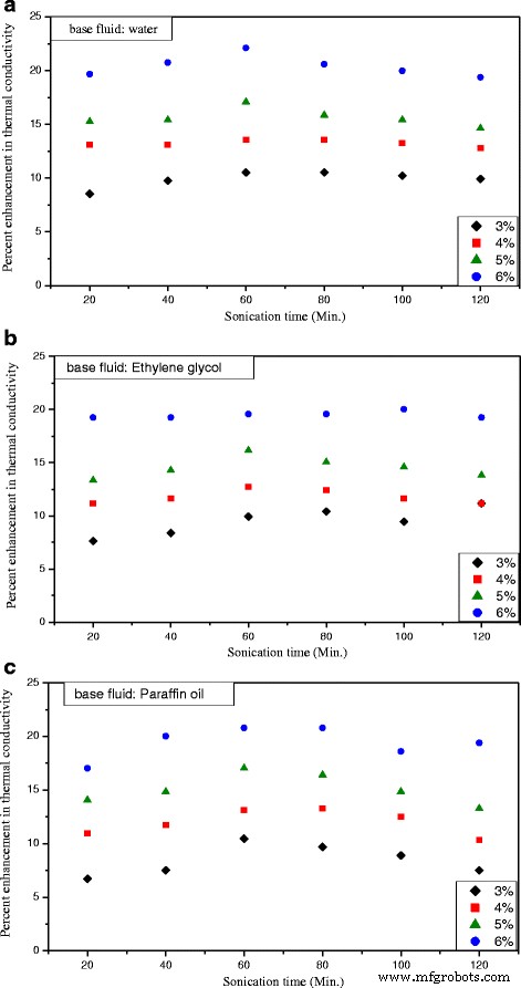 TiO₂ Nanofluids: Applications, Challenges, and Future Directions – Part 2