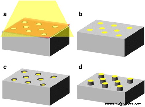 Fabrication of Ordered Au‑Capped GaAs Nanopillar Arrays via Metal‑Assisted Chemical Etching