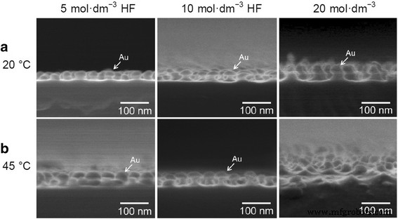 Fabrication of Ordered Au‑Capped GaAs Nanopillar Arrays via Metal‑Assisted Chemical Etching