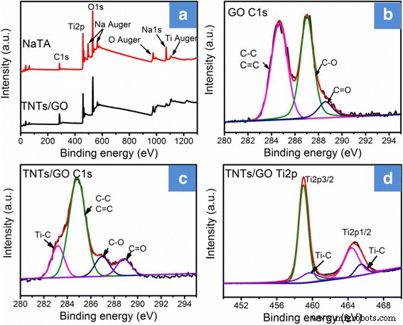 Titanate Nanotube-Enhanced Graphene Oxide Nanocomposites: Boosting Flame Retardancy and Photodegradation in Flexible PVC