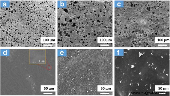 Titanate Nanotube-Enhanced Graphene Oxide Nanocomposites: Boosting Flame Retardancy and Photodegradation in Flexible PVC
