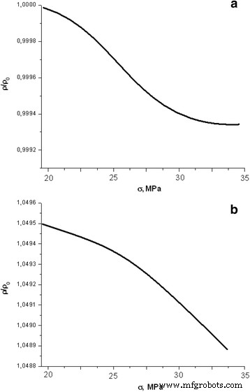 Impact of X‑ray Irradiation on Surface Conductivity of Elastically Stressed p‑Si Crystals