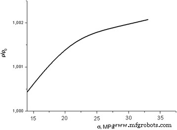 Impact of X‑ray Irradiation on Surface Conductivity of Elastically Stressed p‑Si Crystals