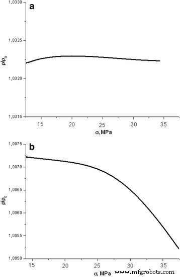 Impact of X‑ray Irradiation on Surface Conductivity of Elastically Stressed p‑Si Crystals