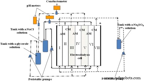 Advanced Composite Membranes with Nanoparticle-Enhanced Ion Exchangers for Efficient Electrodialytic Desalination of Glycerol