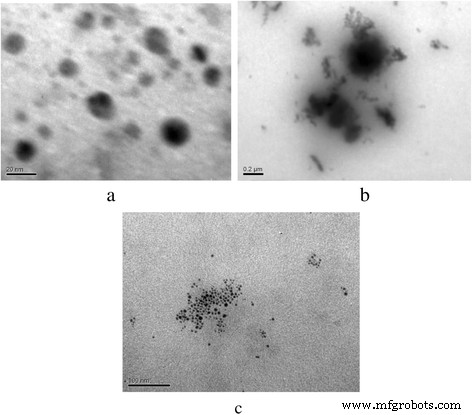 Advanced Composite Membranes with Nanoparticle-Enhanced Ion Exchangers for Efficient Electrodialytic Desalination of Glycerol