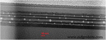 Engineering Bismuth Quantum Dots in Annealed GaAsBi/AlAs Quantum Wells for Advanced Optoelectronics