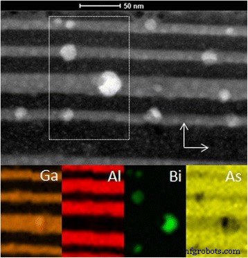 Engineering Bismuth Quantum Dots in Annealed GaAsBi/AlAs Quantum Wells for Advanced Optoelectronics