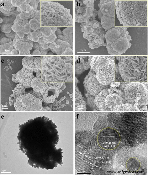 Green One‑Pot Synthesis of Ag‑Decorated SnO₂ Microspheres: A Highly Reusable Catalyst for 4‑Nitrophenol Reduction