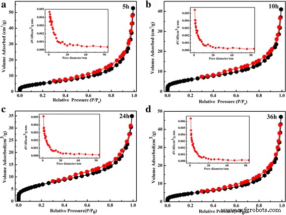 Green One‑Pot Synthesis of Ag‑Decorated SnO₂ Microspheres: A Highly Reusable Catalyst for 4‑Nitrophenol Reduction