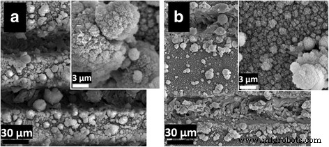 Fabricating Electrically Conductive Silica Nanofiber–Gold Nanoparticle Composites via Laser Pulses and Sputtering