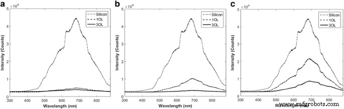 Fabricating Electrically Conductive Silica Nanofiber–Gold Nanoparticle Composites via Laser Pulses and Sputtering