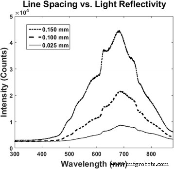 Fabricating Electrically Conductive Silica Nanofiber–Gold Nanoparticle Composites via Laser Pulses and Sputtering
