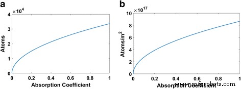 Fabricating Electrically Conductive Silica Nanofiber–Gold Nanoparticle Composites via Laser Pulses and Sputtering