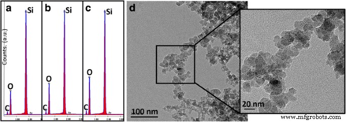 Fabricating Electrically Conductive Silica Nanofiber–Gold Nanoparticle Composites via Laser Pulses and Sputtering