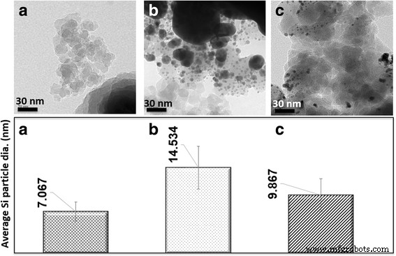 Fabricating Electrically Conductive Silica Nanofiber–Gold Nanoparticle Composites via Laser Pulses and Sputtering