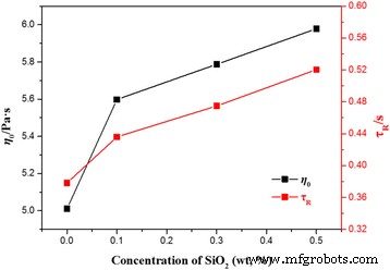 Nanoparticle-Enhanced Wormlike Micellar System: Design, Rheology, and Mechanistic Insights