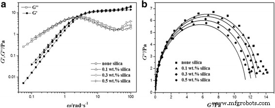 Nanoparticle-Enhanced Wormlike Micellar System: Design, Rheology, and Mechanistic Insights