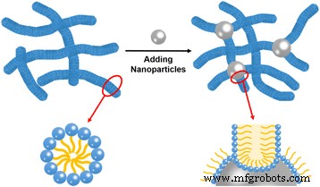 Nanoparticle-Enhanced Wormlike Micellar System: Design, Rheology, and Mechanistic Insights