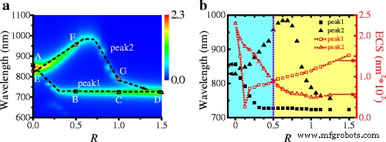 Tunable Localized Surface Plasmon Resonance in Misaligned Truncated Silver Nanoprism Dimers