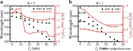 Tunable Localized Surface Plasmon Resonance in Misaligned Truncated Silver Nanoprism Dimers