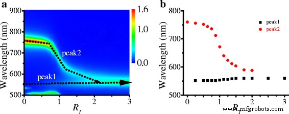 Tunable Localized Surface Plasmon Resonance in Misaligned Truncated Silver Nanoprism Dimers