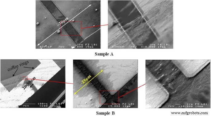 Heating‑Enhanced Dielectrophoresis Yields Ultrahigh‑Density, Aligned Single‑Walled Carbon Nanotube Films