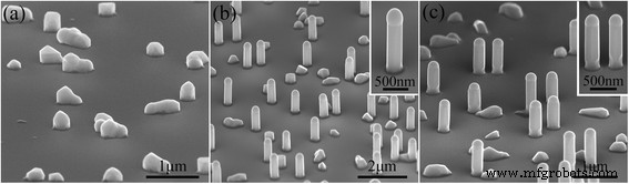 Self‑Catalyzed Growth of Vertical GaSb Nanowires on InAs Stems via Metal‑Organic CVD