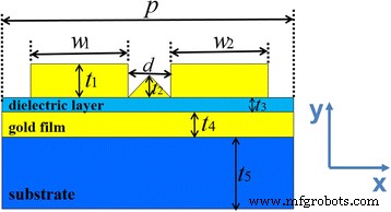 Ultra‑Narrowband Perfect Absorber with 95% Efficiency for Visible‑Range Plasmonic Sensing