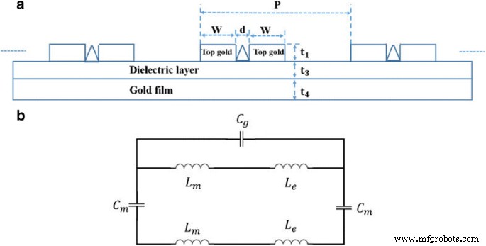 Ultra‑Narrowband Perfect Absorber with 95% Efficiency for Visible‑Range Plasmonic Sensing