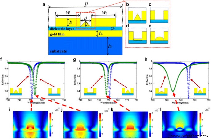 Ultra‑Narrowband Perfect Absorber with 95% Efficiency for Visible‑Range Plasmonic Sensing
