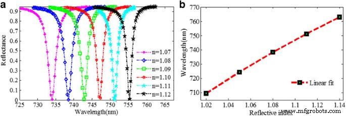 Ultra‑Narrowband Perfect Absorber with 95% Efficiency for Visible‑Range Plasmonic Sensing