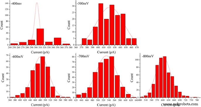 Enhanced Hydrogen Peroxide Detection via Surface-Modified Solid-State Nanopores